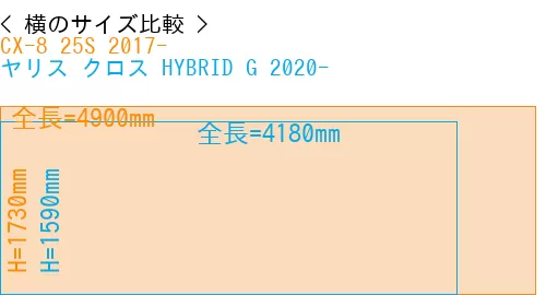 #CX-8 25S 2017- + ヤリス クロス HYBRID G 2020-